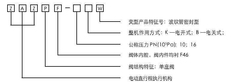 型号编制说明