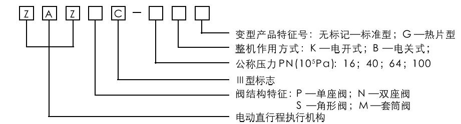 型号编制说明