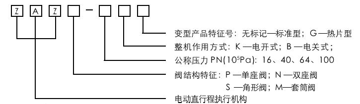 型号及其编制说明