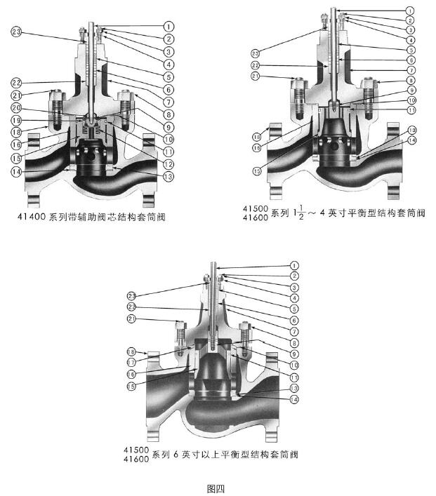 零件材料