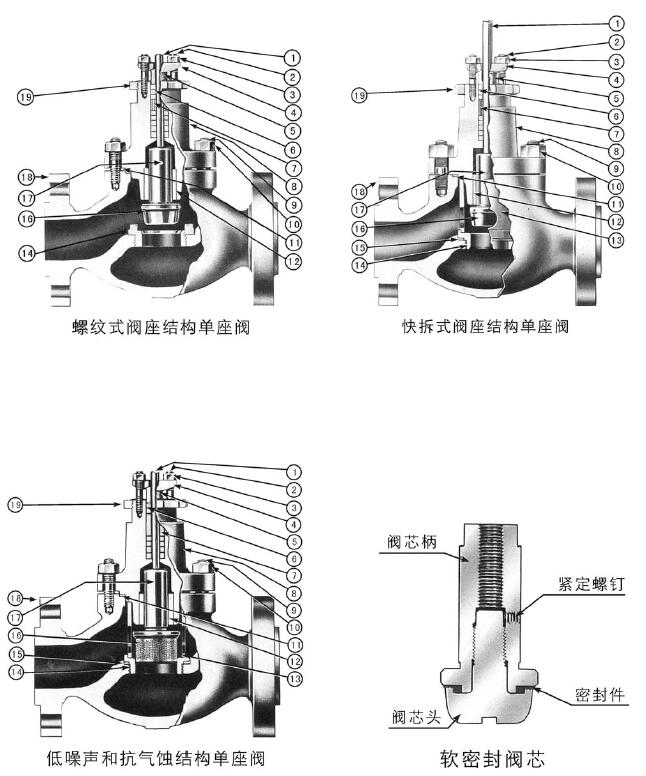 ZDL-21000主要零件材料