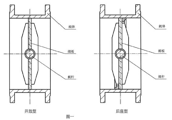 77-31100气动调节蝶阀常用材料